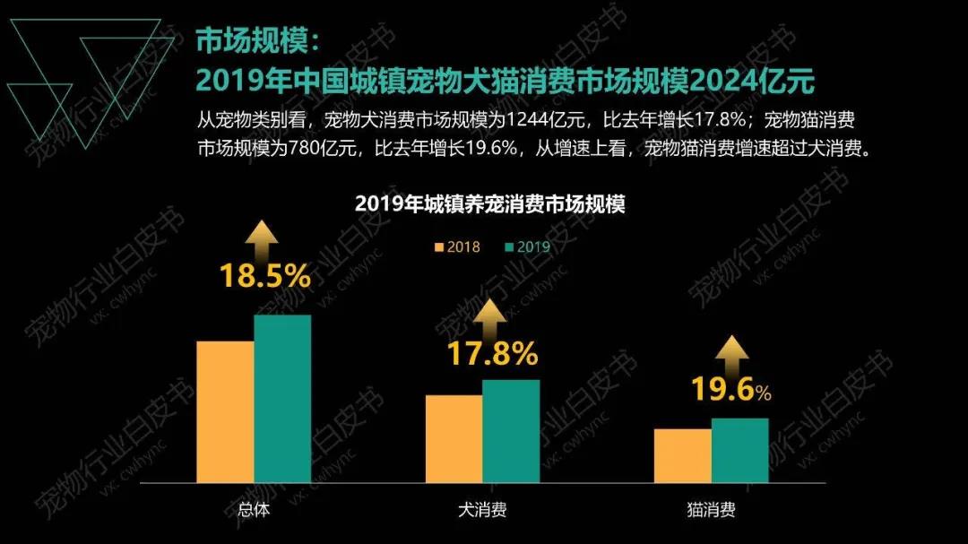 國內外寵物食品行業的線下實體門店皆受重創，寵物主越來越傾向于線上關注騰訊廣告消費“囤糧”，以保證社交隔離