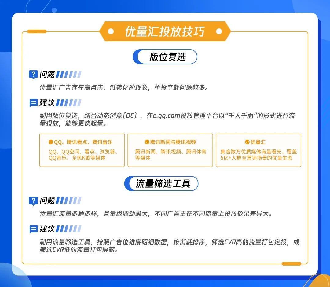 對于不少廣告主遇到的高點擊、低轉化問題，建議利用“版位復選”功能，配合動態創意（DC），進行“千人千面”的受眾觸達，有利于更快起量。