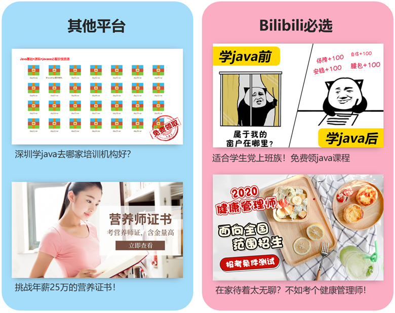 Java課程廣告將魔性表情包及熱門話題“XX前，XX后”結合，突出學習Java前后的蛻變