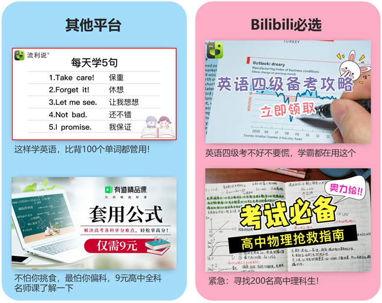 B站廣告的教育廣告風格十分鮮明，無論是《英語流利說》還是《有道精品課》，素材創(chuàng)意均為習題/筆記背景+顯眼文案