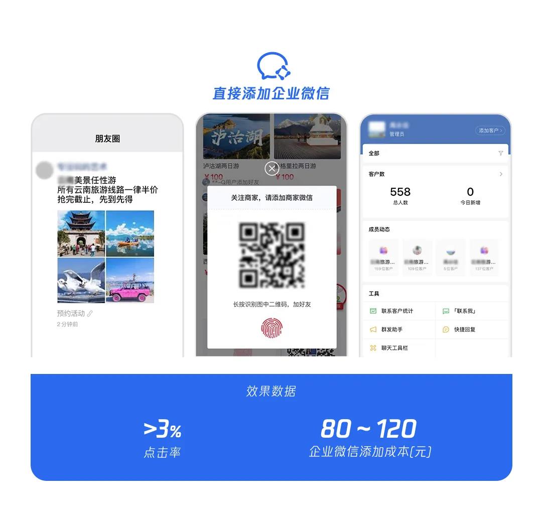 案例三中C旅行社投放微信朋友圈廣告中標(biāo)注了優(yōu)惠活動(dòng)信息吸引眼球，點(diǎn)擊后跳轉(zhuǎn)企業(yè)微信，可以直接在客戶群展開后續(xù)營銷步驟