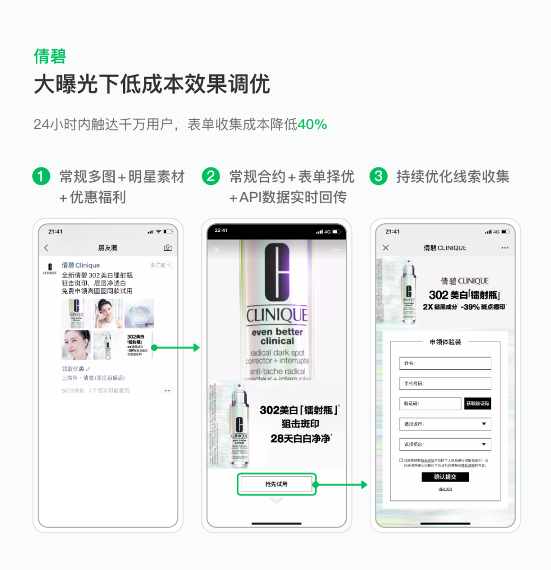 倩碧投放微信朋友圈常規合約廣告，通過優化“表單預約”，并配合API數據實時回傳智能優化，助力品牌低成本實現線上留資派樣、線下靠柜領樣的轉化目標。