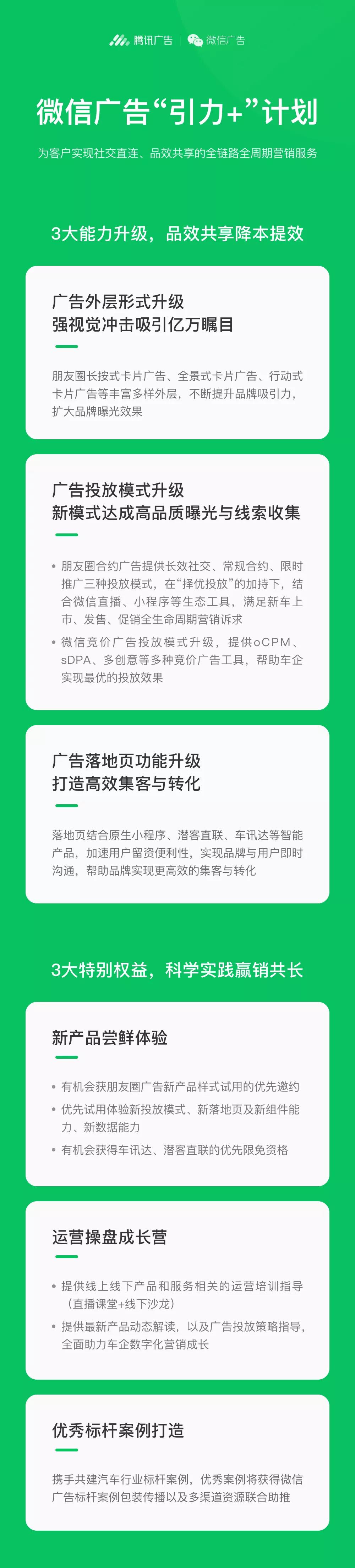  “引力+”計劃通過微信廣告外層、投放模式、落地頁三大能力升級和三大服務權益，一站式助力車企實現全鏈路營銷能力的提升與落地支持