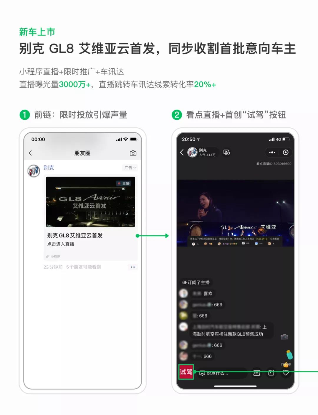 別克全新一代 GL8 艾維亞首場“云發布”選擇了在微信朋友圈使用小程序直播+限時推廣+車訊達產品組合