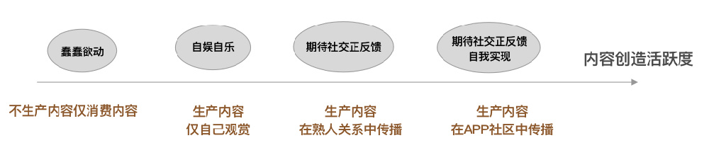 全民K歌推廣能夠高效解決用戶痛點(diǎn)的增值服務(wù)，營造會(huì)員服務(wù)溢價(jià)感，提升用戶體驗(yàn)