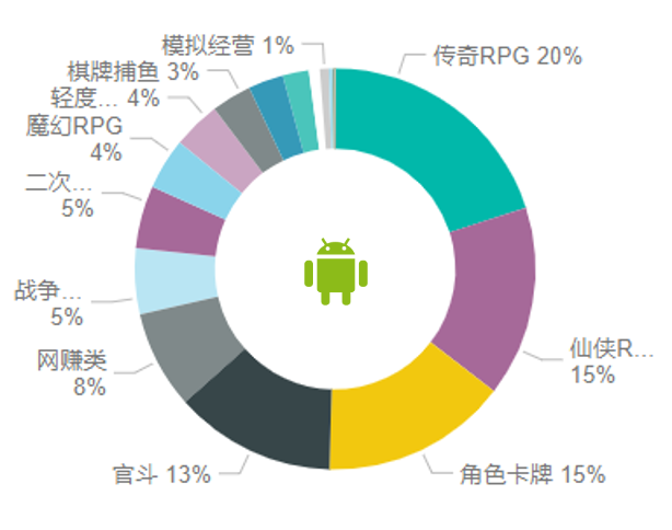 2020年06月游戲行業(yè)iOS端主投規(guī)格數(shù)據(jù)