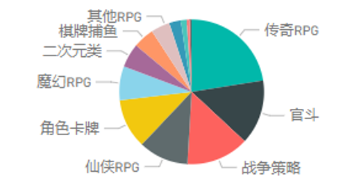  付費出價走勢 (2020/06)：XQ出價上升顯著，優(yōu)量匯下降