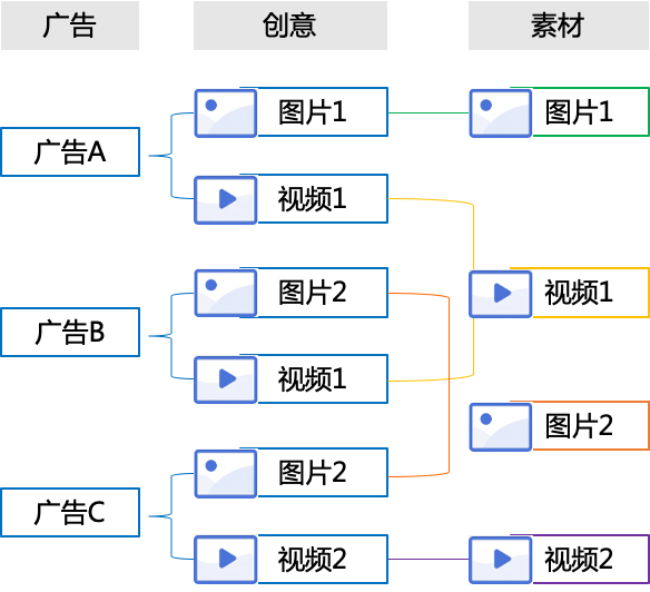  6月底輕度休閑、角色卡牌顯著下降