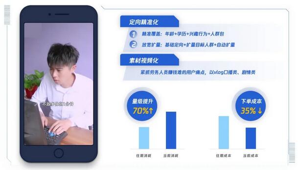 以低價課為主打產(chǎn)品的某理財培訓(xùn)廣告主，騰訊推廣初期以常規(guī)定向+圖文素材投放，量級遲遲難以提升。