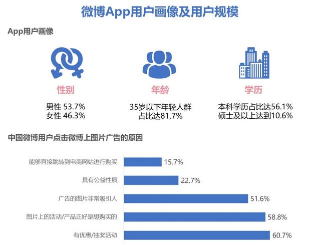 具體哪些行業更適合在微博粉絲通投放信息流廣告？有哪些熱門廣告主？