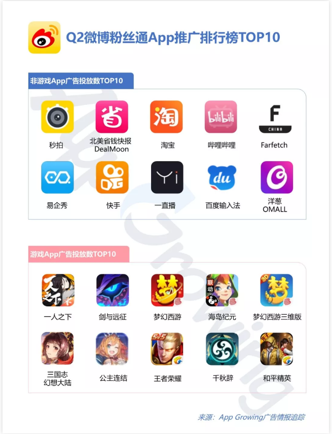 符合微博廣告投放作為營銷、社交、購物引流的重地的屬性。