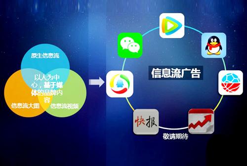  隨著移動(dòng)互聯(lián)網(wǎng)的爆發(fā)式增長(zhǎng)，信息流廣告也逐漸成了大部分企業(yè)的必爭(zhēng)流量