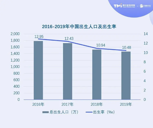 我們觀察到通過內容合作進行騰訊廣告投放已經成為各大奶粉廠商的常規武器。