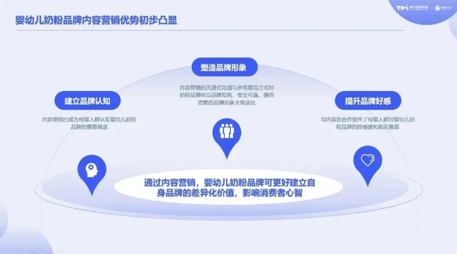 。騰訊廣告投放營銷洞察（TMI）聯合明略科技研究顯示，從“種草”到最后購買決策，消費者平均要接觸5.2個觸點