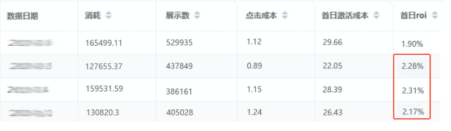 因此關于新增的廣告推廣游戲消費力定向對我來說還是有價值的