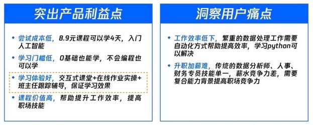 快速突出產品利益點，讓用戶在刷到微信廣告的瞬間，快速建立產品認知