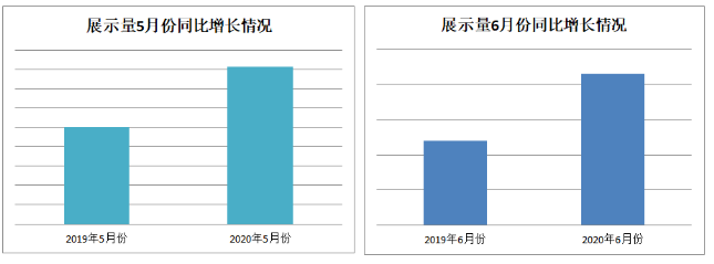 360廣告投放營銷人員了解到情況后，為電大天培制定了360廣告開戶5步投放策略