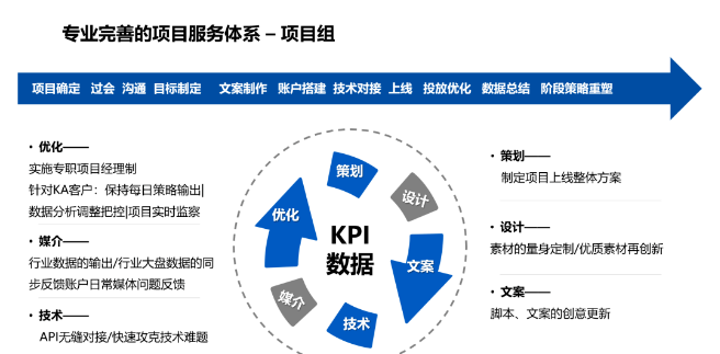 在騰訊廣告開戶面對的教育行業(yè)流量爆發(fā)式增長時，結(jié)合自身優(yōu)秀團(tuán)隊及運(yùn)營能力