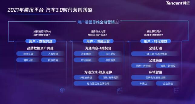 騰訊廣告開(kāi)戶(hù)做的便是幫助企業(yè)將公域流量做深