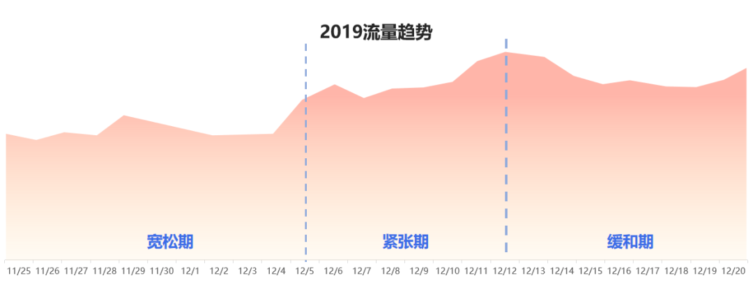 微信廣告推廣,微信廣告投放怎么樣？