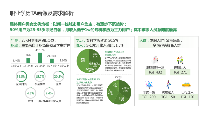 騰訊廣告以智慧營銷為代表的數字化營銷方式成為新職業時代破局的關鍵