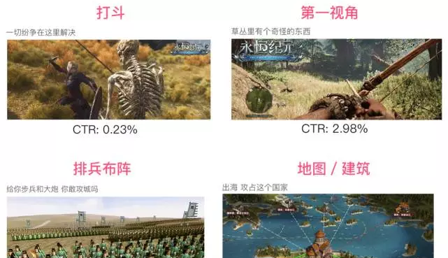 愛奇藝游戲推廣特色玩法