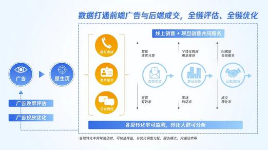騰訊廣告與萬科南方區(qū)域集團的樓盤營銷合作累計曝光近20億次