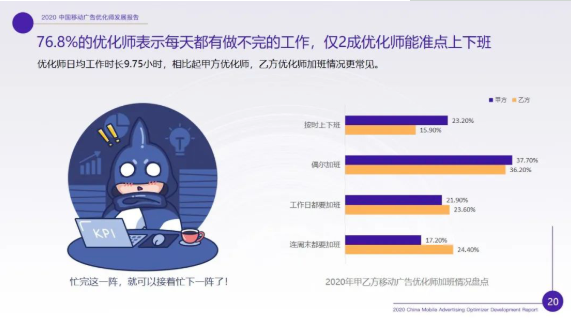 2020快手推廣優(yōu)化師現(xiàn)狀調研報告：如何月入過萬