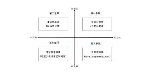 怎么做好快手信息流優化師推廣時間管理