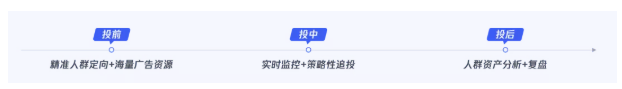 北京巨宣網絡廣告有限公司投放騰訊廣告