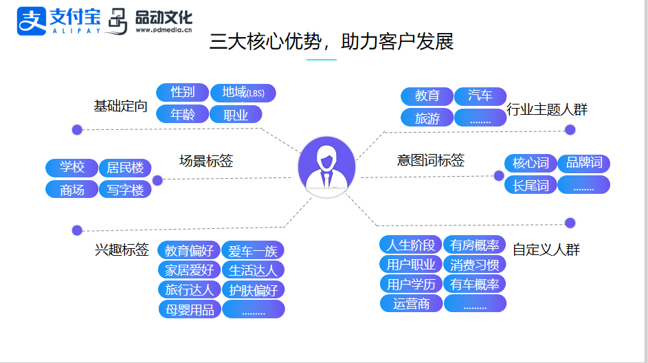 支付寶推廣優(yōu)勢(shì)