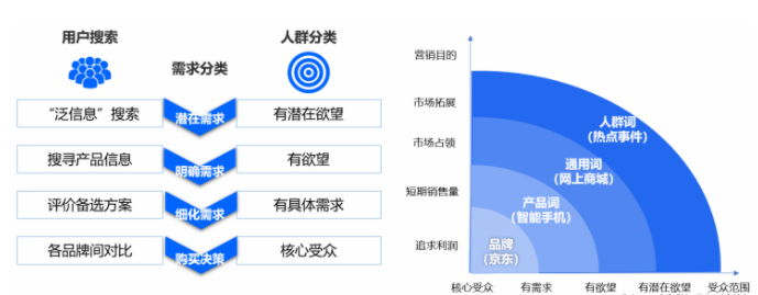 品牌詞、產品詞（這類詞建議高出價爭奪曝光）