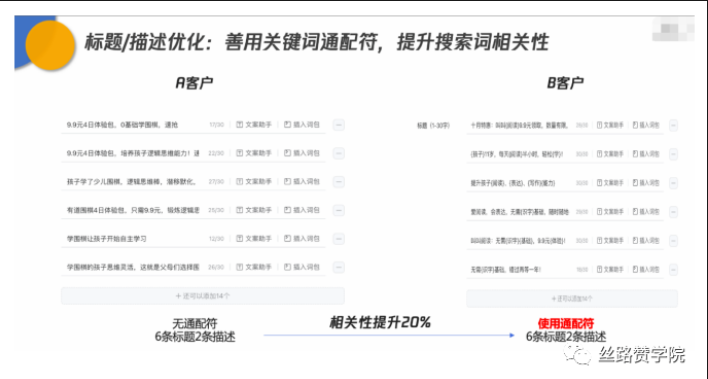 錯誤案例（錯誤使用關鍵詞通配符導致語義不通）