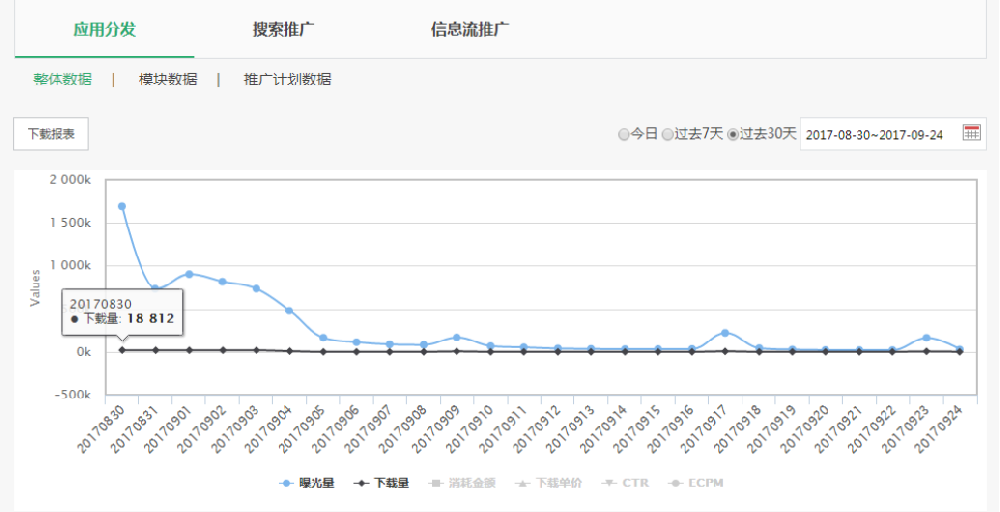 應用產品如何投放OPPO廣告？OPPO推廣電話是多少？