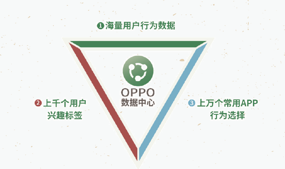 OPPO廣告開戶