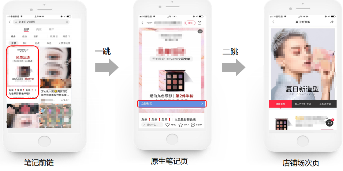 創意樣式3#：前鏈為圖文筆記；一跳落地筆記； 二跳落地店鋪場次頁