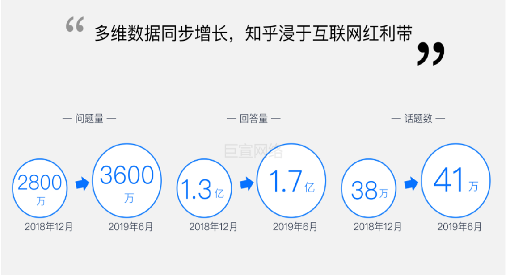 知乎信息流廣告 | 知乎信息流廣告費(fèi)用 | 知乎廣告投放方式