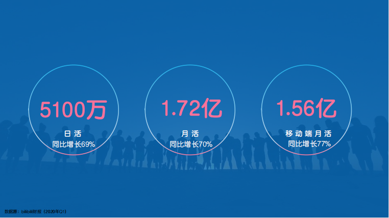 嗶哩嗶哩廣告開戶聯系誰？