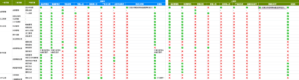 角色權限常見問題合集