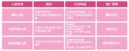 知乎廣告投放平臺(tái)