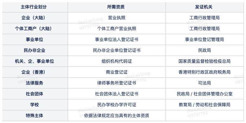 知乎廣告