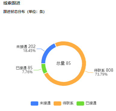 圖1
