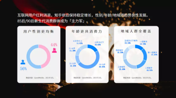 知乎怎么做廣告引流？有什么技巧嗎？