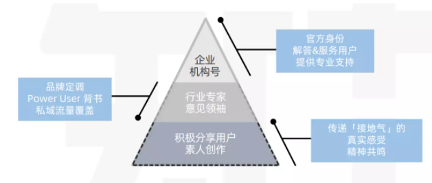 知乎廣告代理