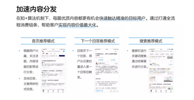 知乎廣告代理