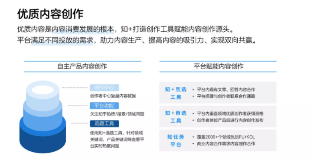 知乎廣告投放
