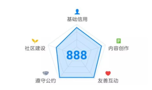 知乎廣告推廣