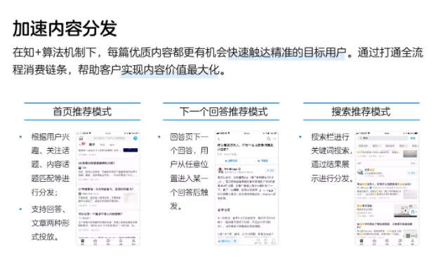 知乎廣告投放
