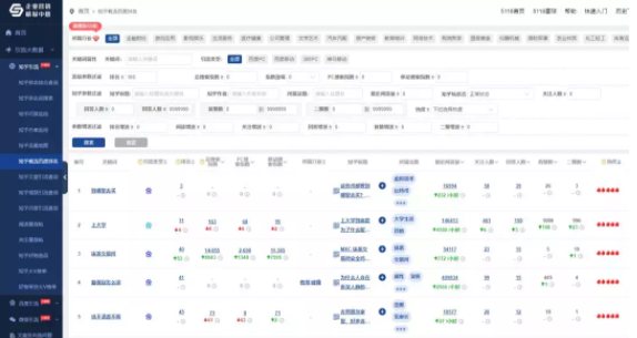 知乎廣告代運(yùn)營(yíng)