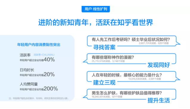 知乎廣告投放